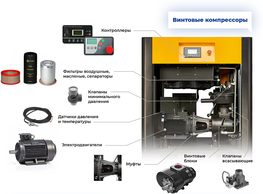 OEM запчасти винтовых компрессоров