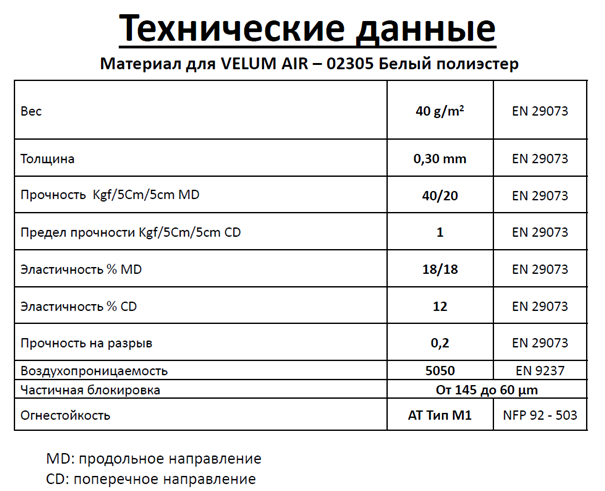 Фильтры VELAIRFIL300.12 шириной 300мм для пылеулавливания с магнитами - 1 рулон х 60 шт