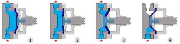 Принцип работы насоса дозатора DOSEURO