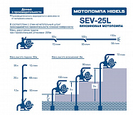 характеристики мотопомпы SEV-25L